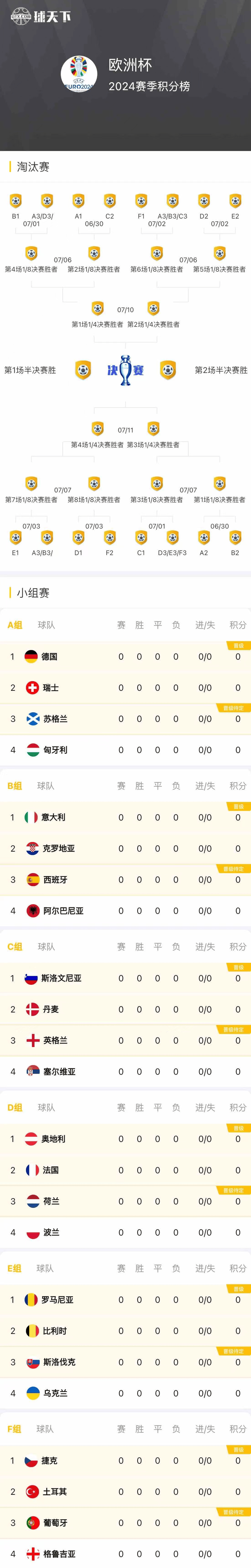 欧预赛赛程调整，激烈比赛回顾一番的简单介绍